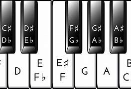 Image result for Black Notes On a Piano Stave
