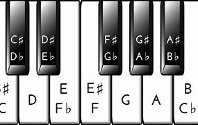 Image result for Piano Key Notation