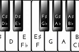 Image result for Sharp Key On Keyboard