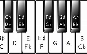 Image result for Sharp Keys Keyboard