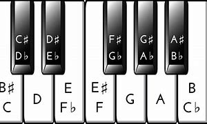 Image result for Key of E On Piano