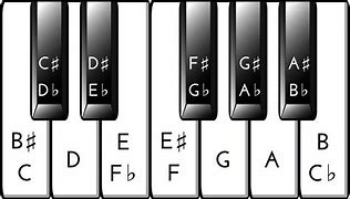 Image result for Sharp Flat Chart