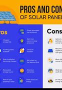 Image result for Pros and Cons Solar Thermal