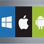 Image result for How Does an Operating System Work