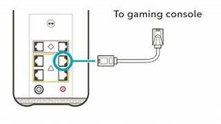 Image result for Ignite WiFi Gateway Gen 3 Modem