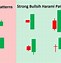 Image result for Main Candlestick Patterns