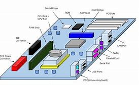 Image result for Motherboard Diagram Drawing