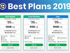 Image result for Cell Phone Plans
