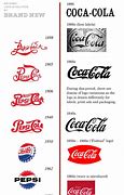 Image result for Pepsi vs Coke Funny Logo