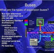 Image result for Computer Expansion Bus