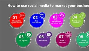 Image result for Social Media Poster for Local Business