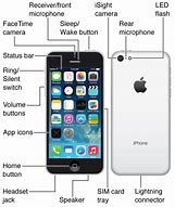 Image result for iPhone Sleep/Wake Button