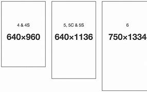 Image result for iPhone Size Difference in Pictures