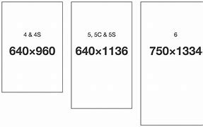 Image result for How to Send Photos Actual Size On an iPhone