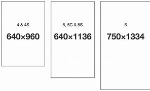 Image result for iPhone 7 Size Compared to 6