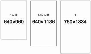 Image result for New iPhone Screen Sizes