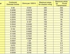 Image result for Inverter Wire Gauge Chart