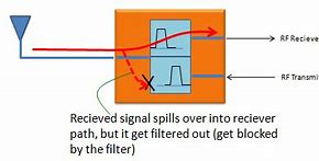 Image result for High Frequency Inductor Microwave Transmitter