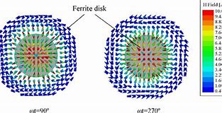 Image result for Ferrite Magnetic Fields