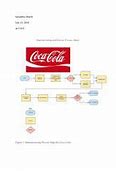 Image result for Manufacturing Process Maps