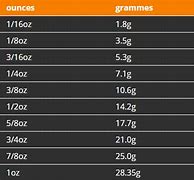Image result for Weight Conversion Chart Grams to Ounces