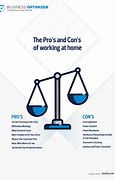 Image result for Pros and Cons of Working From Home Essay