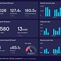 Image result for Analyzing Sales Data
