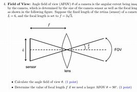 Image result for Half-Angle Field of View