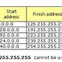 Image result for 6 IP Addresses