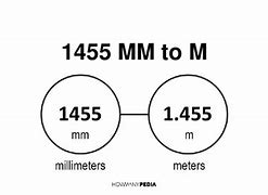 Image result for 509 mm to Inches