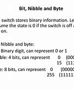 Image result for Nybble 4 Bits