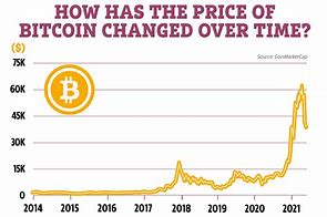 Image result for How Much Is a Bitcoin Worth