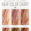Image result for Semi Blonde Hair Color