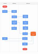 Image result for Product Flow Diagram