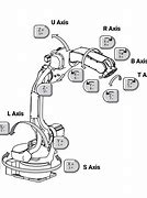 Image result for Robot Welding Machine
