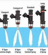 Image result for Fuel Injector Spray Pattern