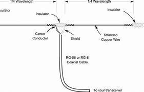 Image result for Simple Dipole Antenna