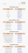 Image result for LMS Comparison Chart