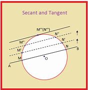 Image result for Tangent vs Secant Ogive