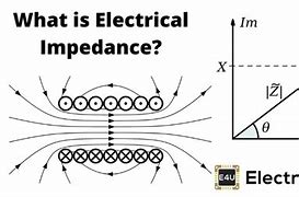 Image result for Electrical Impedance