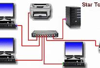 Image result for Connect to Printer Wirelessly