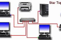 Image result for How to Connect My HP Wireless Printer