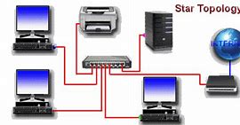 Image result for How to Connect a Printer to My Computer