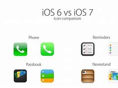 Image result for Mac vs iOS Icons