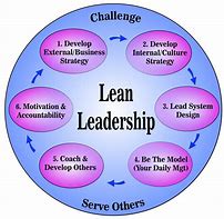 Image result for 6s Lean Leader
