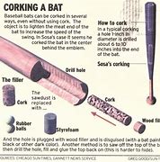 Image result for Corked Baseball Bat
