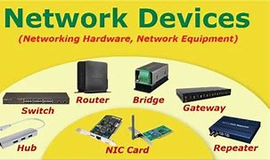 Image result for Network Computer Device