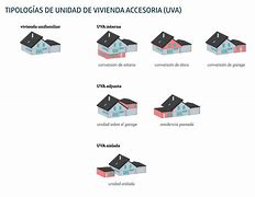 Image result for accedoria