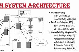 Image result for GSM Arch