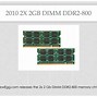 Image result for 2332 Memory Chip